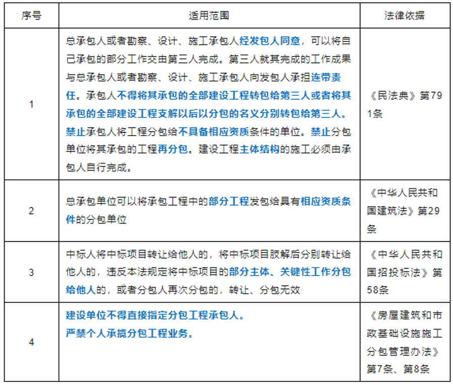 截图表格